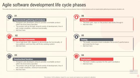 Agile Software Development Life Cycle Phases