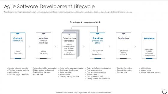 Agile Software Development Lifecycle Agile Scrum Methodology