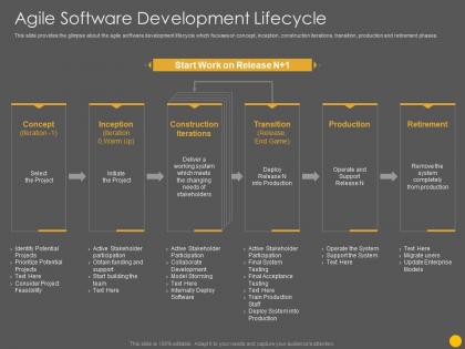 Agile software development lifecycle scrum software development life cycle it