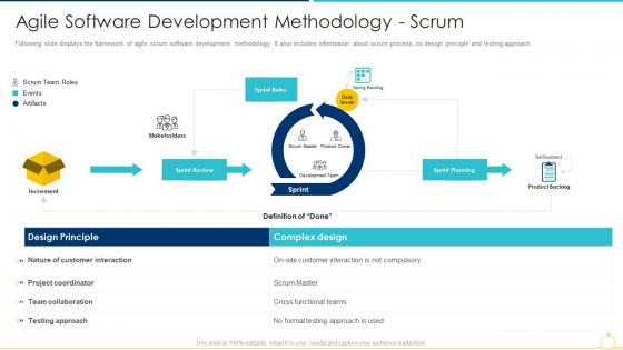 Agile software development methodology scrum sdlc agile model it