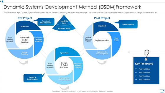 Agile Software Development Module For It Dynamic Systems Development Method