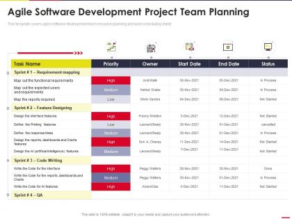 Agile software development project team planning agile project team planning it