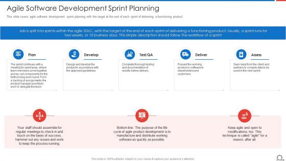 Agile Software Development Sprint Planning Agile Methodologies And Frameworks Ppt Grid