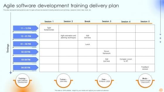 Agile Software Development Training Delivery Plan