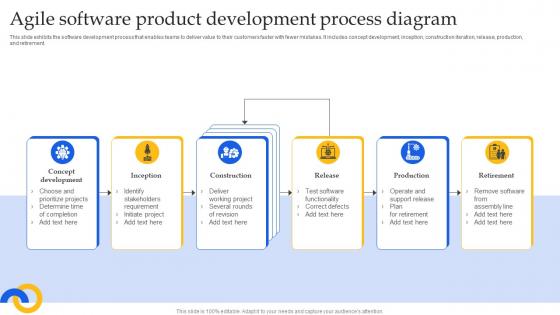 Agile Software Product Development Process Diagram