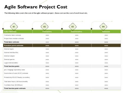 Agile software project cost external outputs ppt powerpoint presentation templates