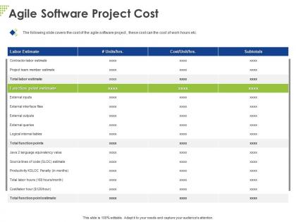 Agile software project cost ppt powerpoint presentation icon background images