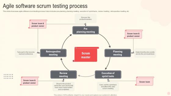 Agile Software Scrum Testing Process