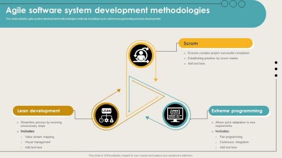 Agile Software System Development Methodologies