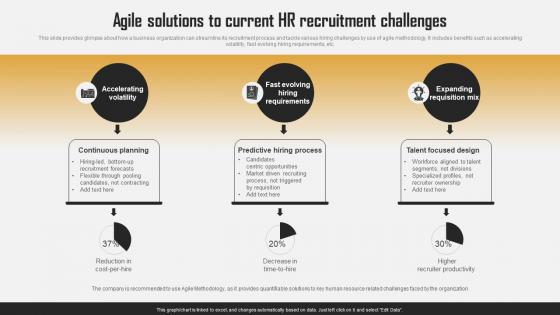 Agile Solutions To Current HR Recruitment Challenges Efficient HR Recruitment Process