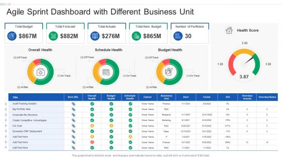 Agile sprint dashboard with different business unit