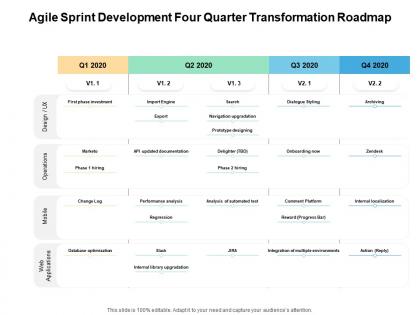 Agile sprint development four quarter transformation roadmap