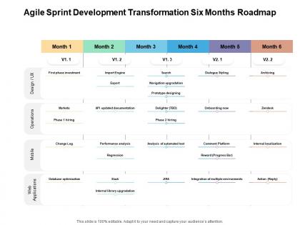 Agile sprint development transformation six months roadmap