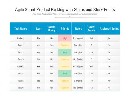 Agile sprint product backlog with status and story points
