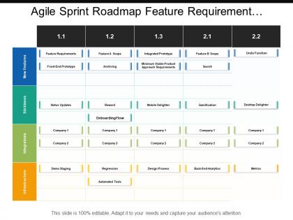 Agile sprint roadmap feature requirement stickiness integrations and infrastructure