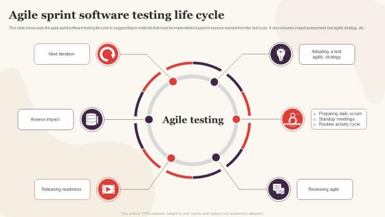 Agile Sprint Software Testing Life Cycle