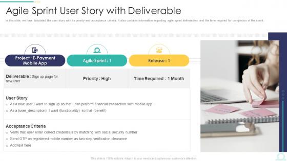 Agile Sprint User Story With Deliverable Ppt Visual Aids Summary