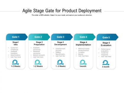 Agile stage gate for product deployment