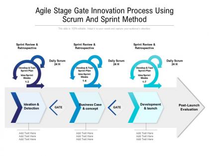 Agile stage gate innovation process using scrum and sprint method