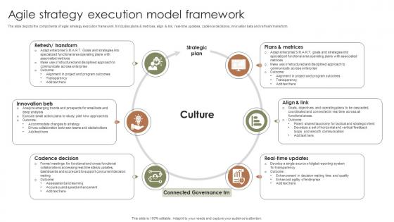Agile Strategy Execution Model Framework