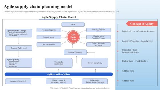 Agile Supply Chain Planning Model Supply Chain Management And Advanced Planning