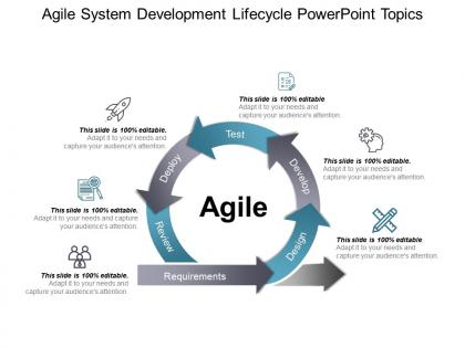 Agile system development lifecycle powerpoint topics