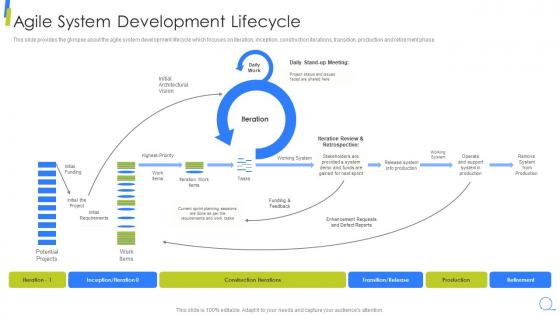 Agile System Development Lifecycle Scrum Model Step By Step