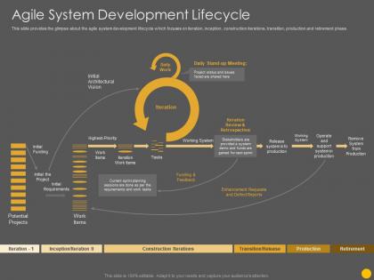 Agile system development lifecycle scrum software development life cycle it