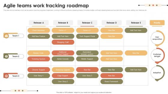 Agile Teams Work Tracking Roadmap