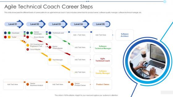 Agile Technical Coach Career Steps