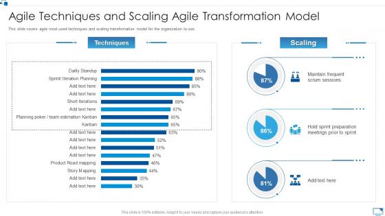 Agile techniques and scaling agile transformation agile software development module for it
