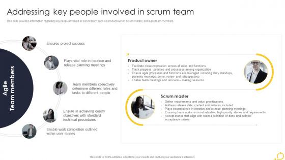 Agile Techniques For IT Team Addressing Key People Involved In Scrum Team