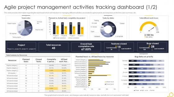 Agile Techniques For IT Team Agile Project Management Activities Tracking Dashboard