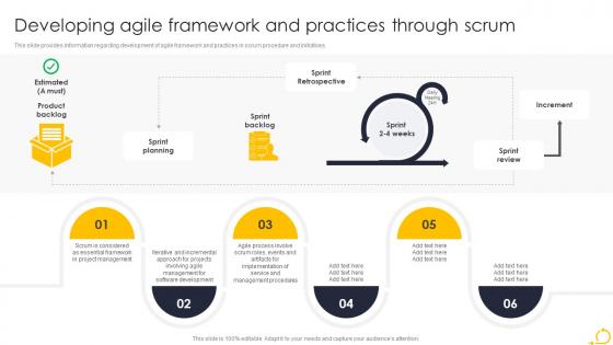 Agile Techniques For IT Team Developing Agile Framework And Practices Through Scrum