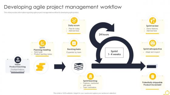 Agile Techniques For IT Team Developing Agile Project Management Workflow