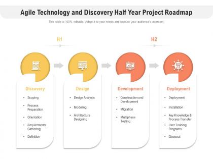 Agile technology and discovery half year project roadmap