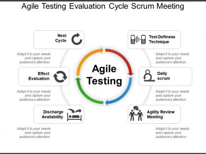 Agile testing evaluation cycle scrum meeting powerpoint slides design