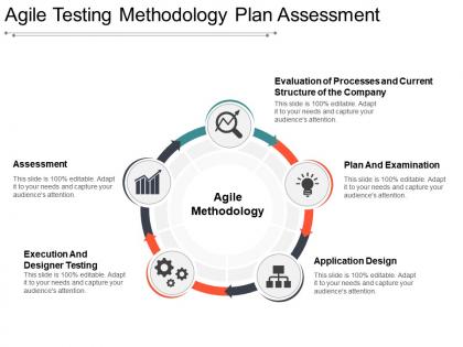 Agile testing methodology plan assessment ppt design