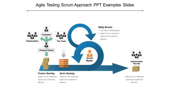 Agile testing scrum approach ppt examples slides