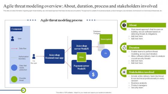 Agile Threat Modeling Overview About Duration Playbook To Mitigate Negative Of Technology