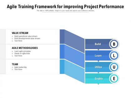 Agile training framework for improving project performance