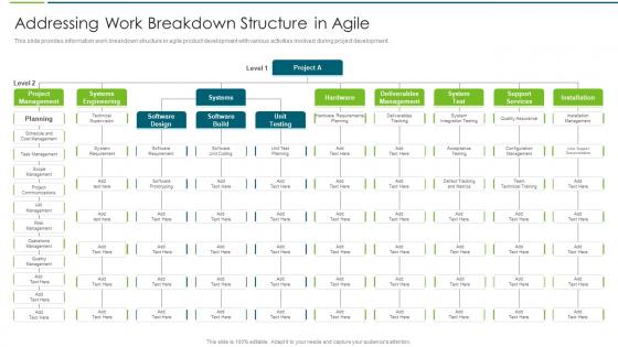 Agile Transformation Approach Playbook Addressing Work Breakdown Structure In Agile
