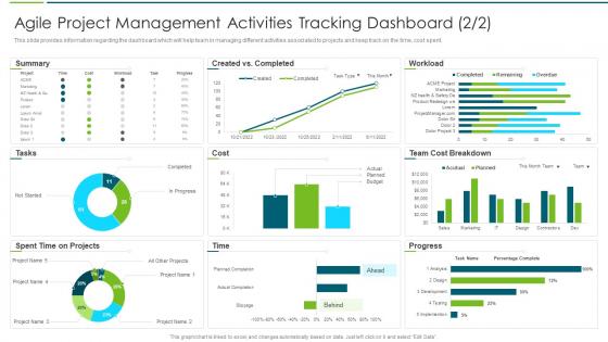 Agile Transformation Approach Playbook Agile Project Management Activities Tracking