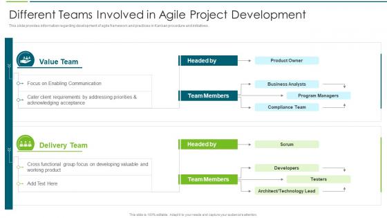 Agile Transformation Approach Playbook Different Teams Involved In Agile Project Development