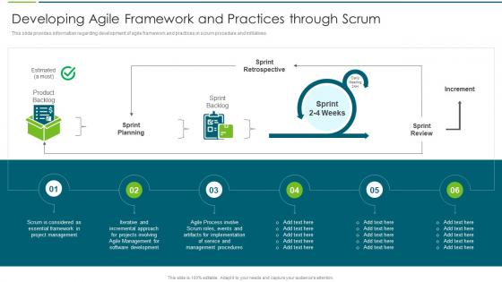 Agile Transformation Approach Playbook Framework And Practices Through Scrum