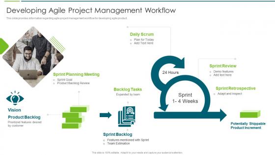 Agile Transformation Approach Playbook Project Management Workflow