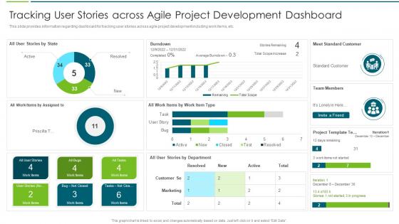Agile Transformation Approach Playbook Stories Across Agile Project Development Dashboard