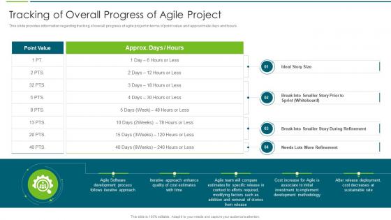 Agile Transformation Approach Playbook Tracking Of Overall Progress Of Agile Project