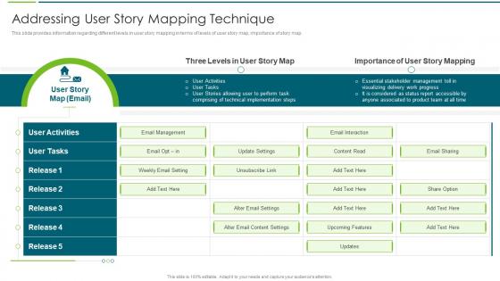 Agile Transformation Approach Playbook User Story Mapping Technique