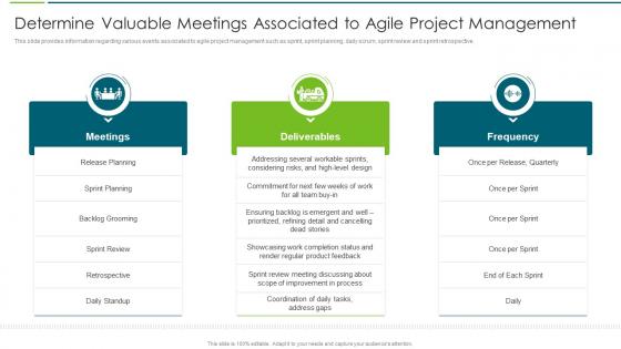 Agile Transformation Approach Playbook Valuable Meetings Associated Agile Project Management